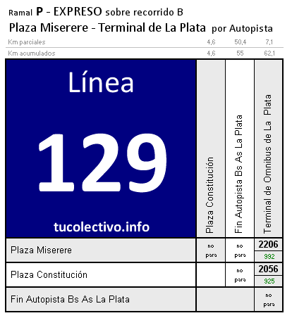 tarifa línea 129p